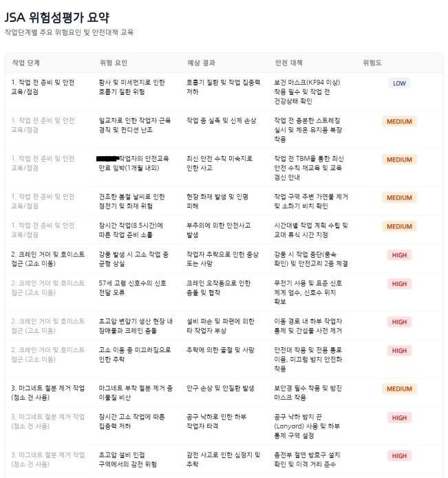 생성된 TBM 교육 자료 샘플