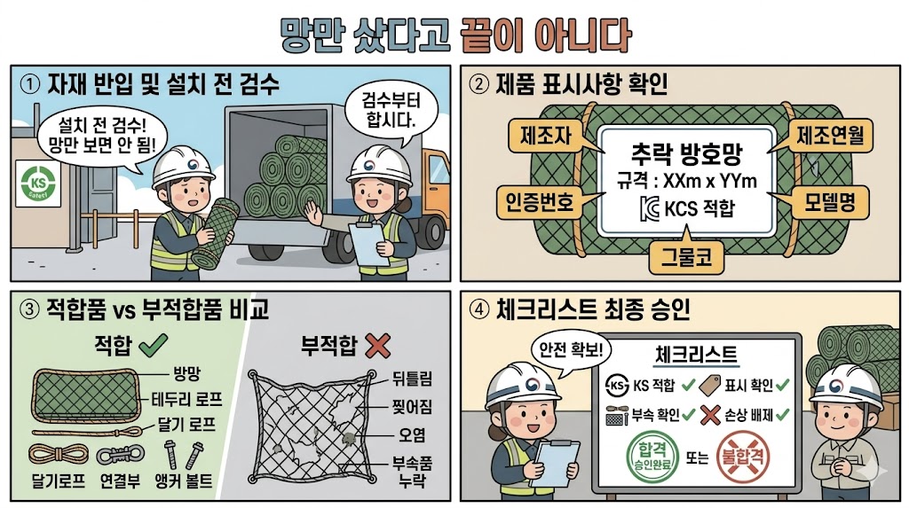 KOSHA GUIDE A-G-1-2025 성능기준 해설 대표 이미지: 건설현장에서 추락방호망의 KS 적합품 표시, 로프와 연결부, 자재 검수 체크리스트를 함께 보여주는 문서형 일러스트