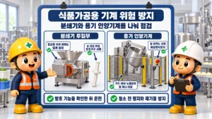 제130조(식품가공용 기계에 의한 위험 방지): 분쇄기 덮개·보조기구와 용기 인양부의 비상정지·방호 조치를 구분합니다.
