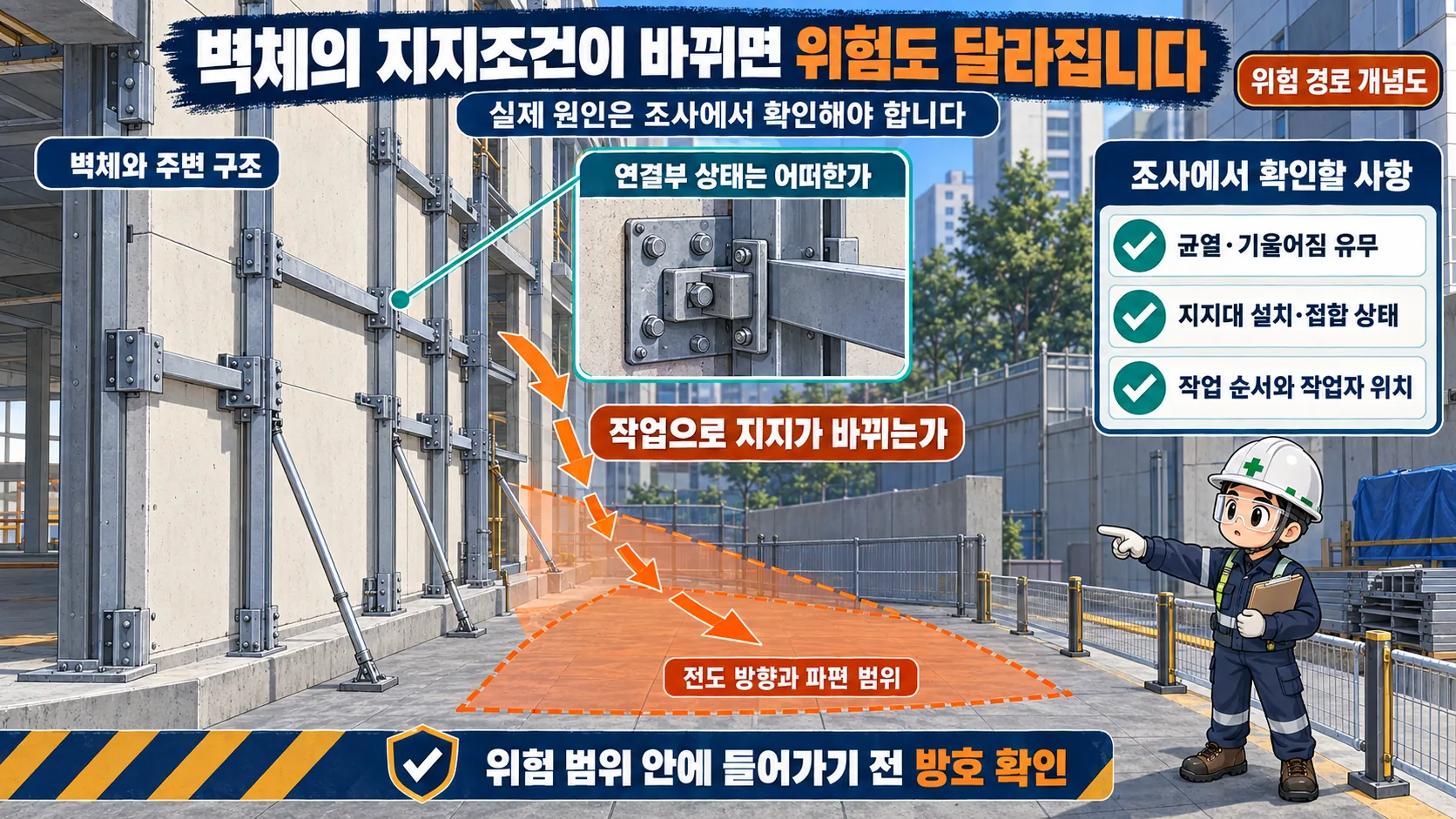 벽체 보수 작업의 전도 범위와 파편 비산 범위를 구분하는 교육용 위험구조