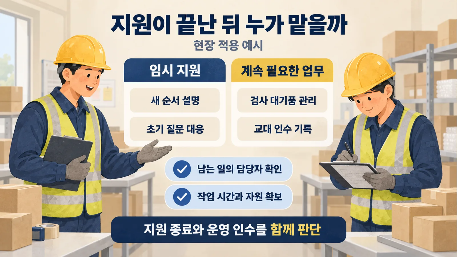 임시 지원 종료 뒤 남을 수 있는 추가 업무를 구별하는 포장 현장 적용 예시
