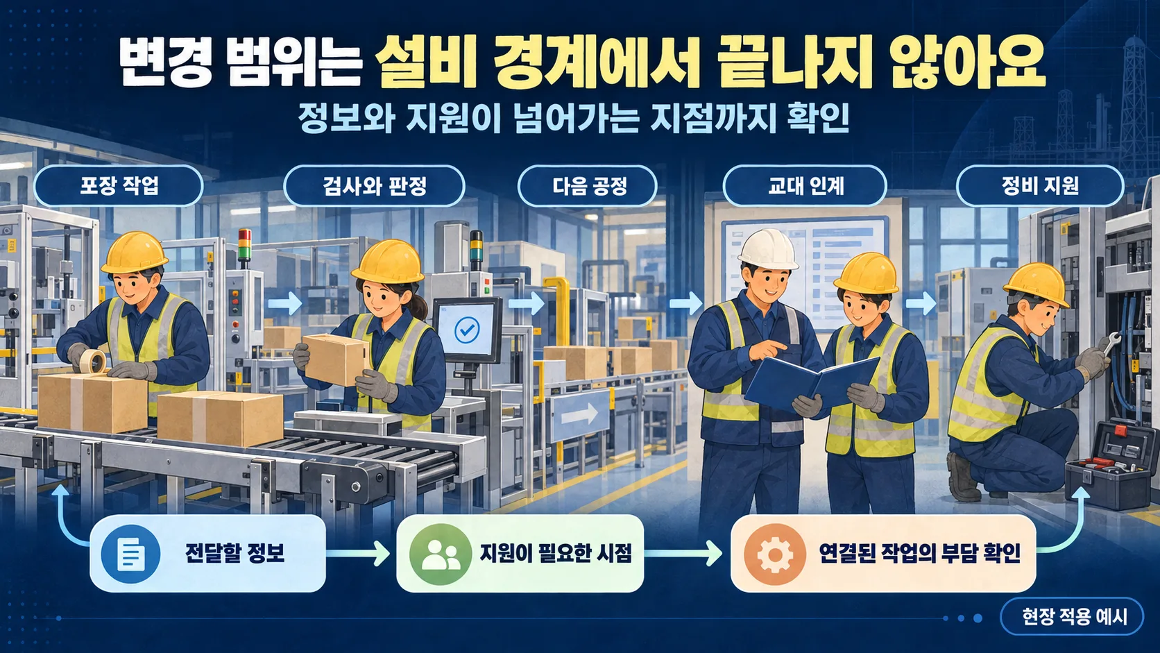 포장 설비에서 검사와 정비 지원으로 이어지는 작업 연결을 확인하는 현장
