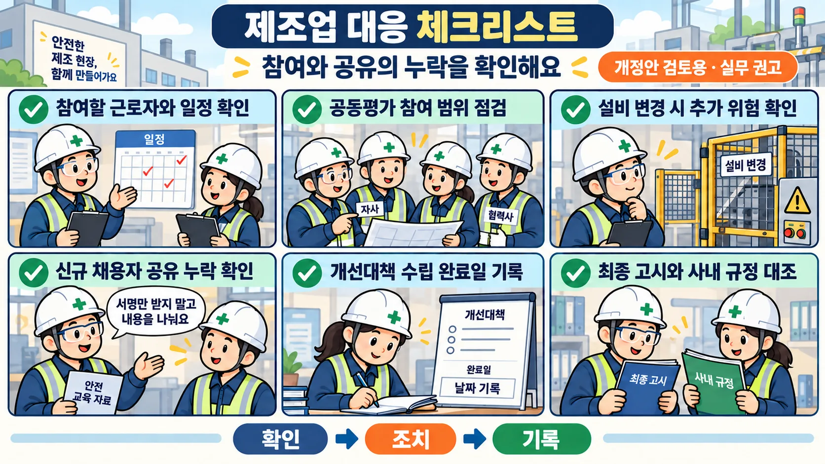 위험성평가 개정안 검토를 위한 제조업 근로자 참여·설비 변경·신규 채용자 공유 체크리스트